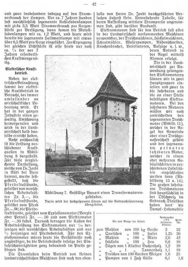 Volkskalender für Freiburg und Wallis 1917 - Die Elektrizität im Kanton Freiburg und ihre Anwendung in der Landwirtschaft