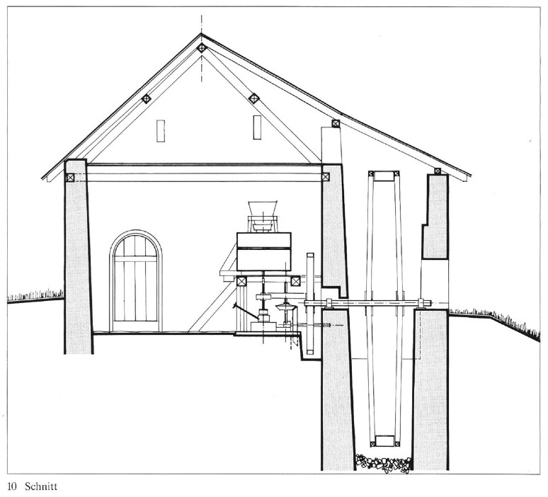 Mühle und Beimühle Büren SO Schnitt Beimühle