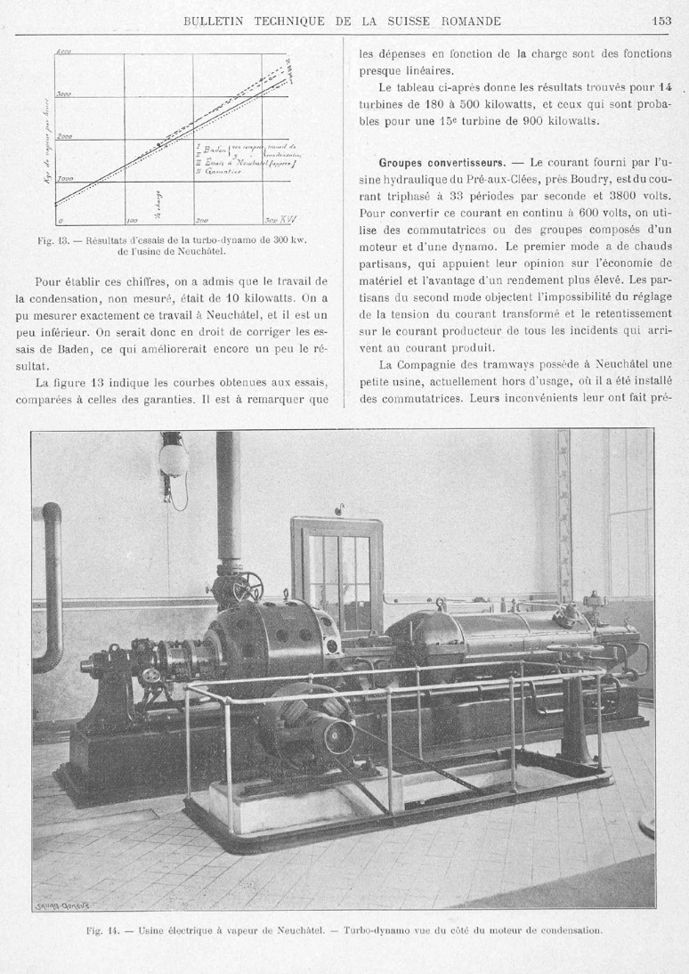 Usine électrique à vapeur de Neuchâtel /Dampfkraftwerk Neuenburg NE