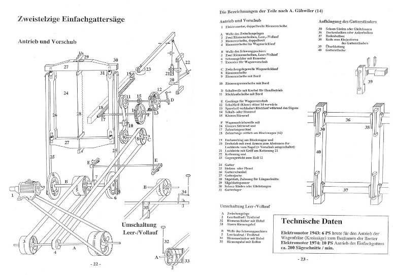 Sägi im Tall, Volkshochschule Stammheim 1995