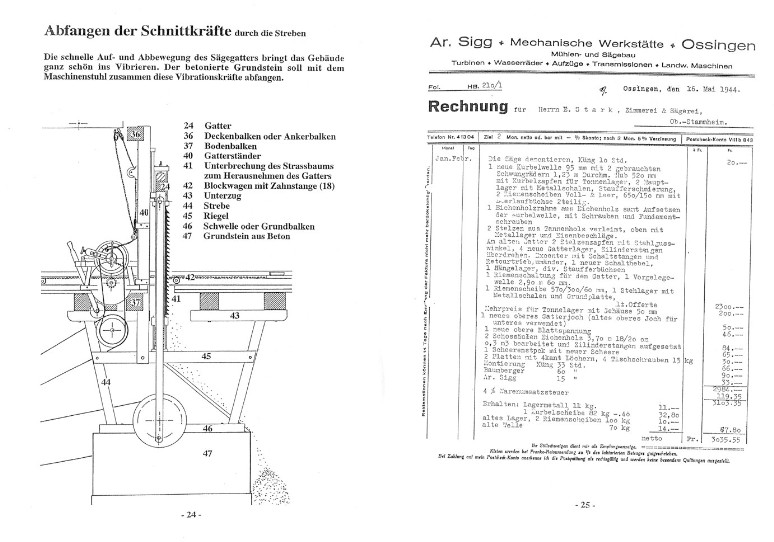 Sägi im Tall, Volkshochschule Stammheim 1995